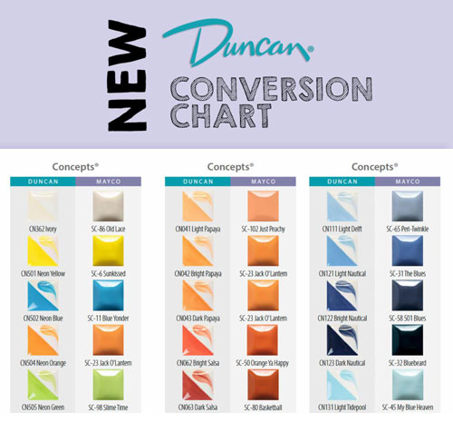 Duncan to Mayco Conversion Chart